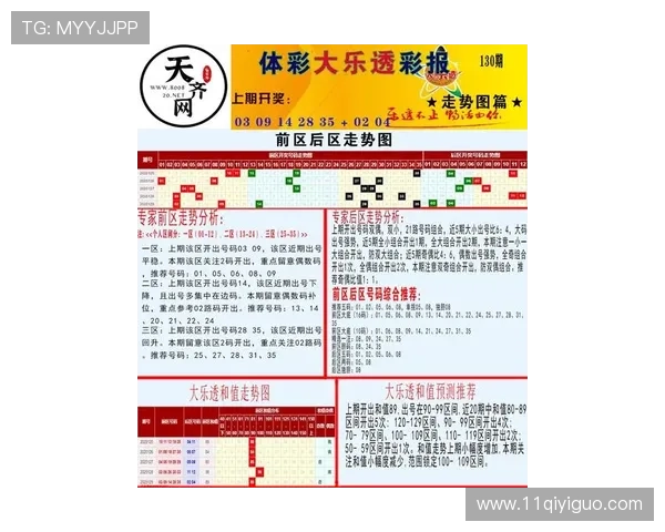 大乐透最新开奖预测与精准选号技巧分析