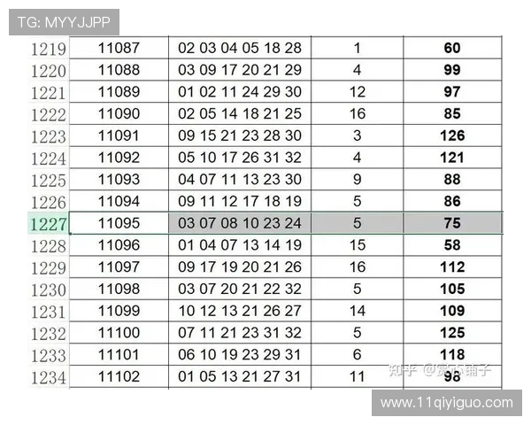 福彩开奖数据深度分析与趋势预测研究